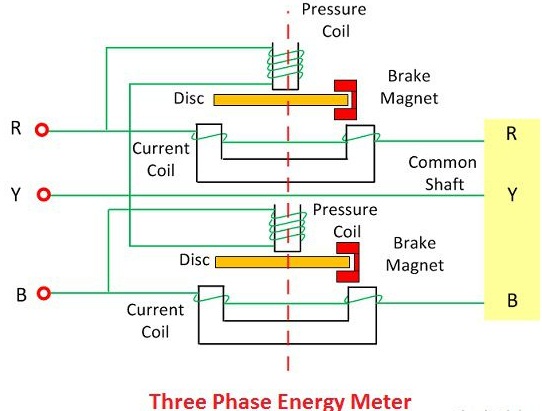 Construction d'un compteur d'énergie triphasé